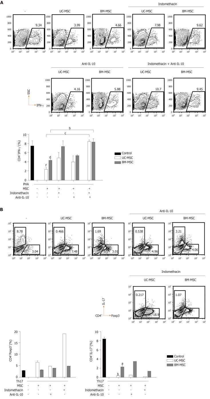 https://cdn.ncbi.nlm.nih.gov/pmc/blobs/3754/7524695/192819b08b7b/WJSC-12-1032-g005.jpg