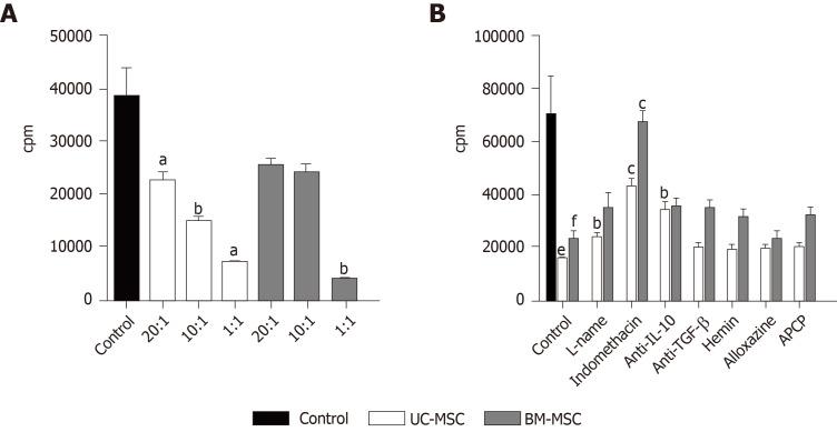 https://cdn.ncbi.nlm.nih.gov/pmc/blobs/3754/7524695/71645a3a91a4/WJSC-12-1032-g004.jpg