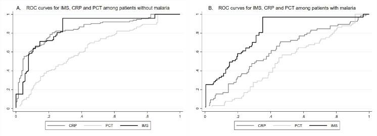 https://cdn.ncbi.nlm.nih.gov/pmc/blobs/3754/7951874/333b468deb46/pntd.0009187.g004.jpg