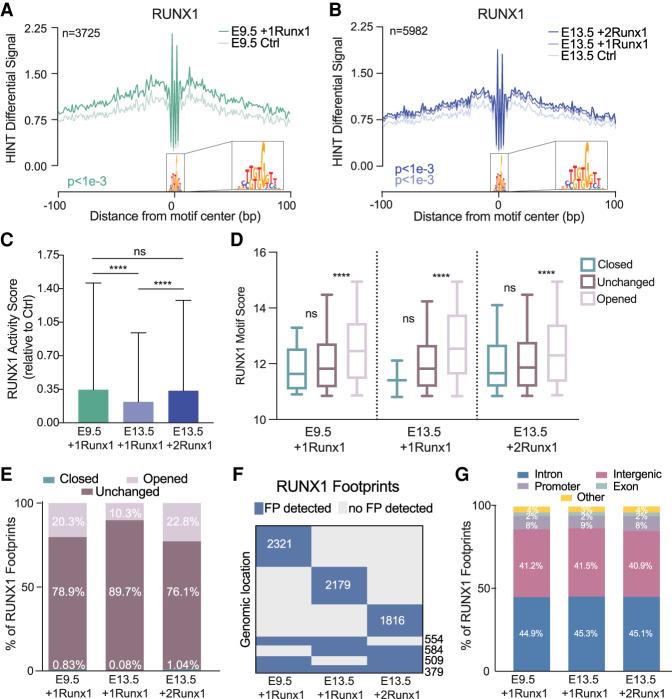 https://cdn.ncbi.nlm.nih.gov/pmc/blobs/3755/8559682/09d7b9af2d60/1475f04.jpg