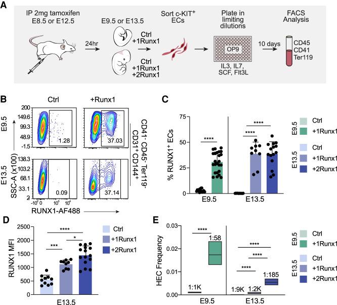 https://cdn.ncbi.nlm.nih.gov/pmc/blobs/3755/8559682/2d93eabb6f0c/1475f01.jpg