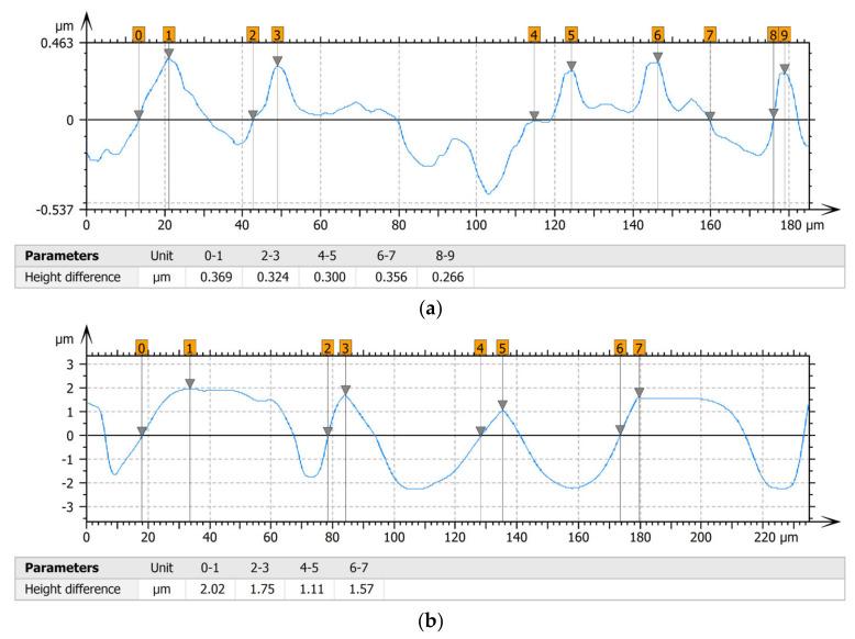 https://cdn.ncbi.nlm.nih.gov/pmc/blobs/3755/8746109/9b28125e9ae4/materials-15-00358-g004.jpg