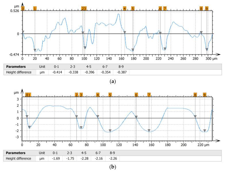 https://cdn.ncbi.nlm.nih.gov/pmc/blobs/3755/8746109/a9048a3f2b75/materials-15-00358-g003.jpg