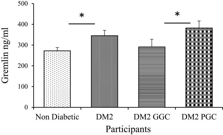 https://cdn.ncbi.nlm.nih.gov/pmc/blobs/3757/9639591/5c9ec00235e5/DMSO-15-3429-g0001.jpg