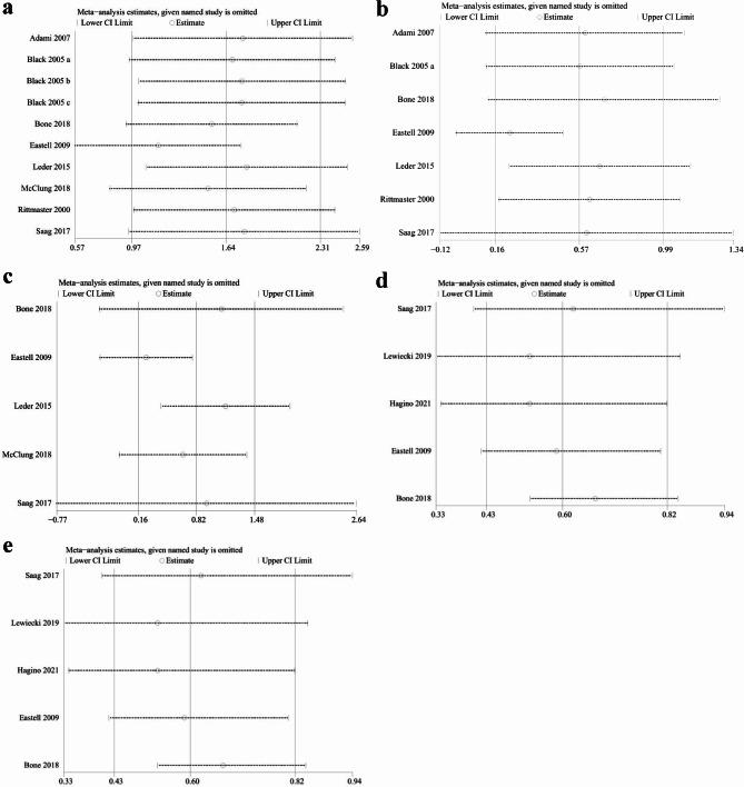 https://cdn.ncbi.nlm.nih.gov/pmc/blobs/3758/11803957/7e04fb25e875/13018_2025_5545_Fig6_HTML.jpg