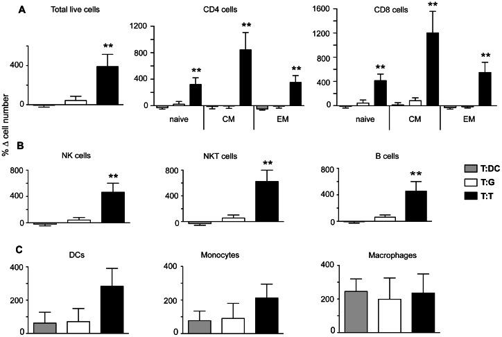 https://cdn.ncbi.nlm.nih.gov/pmc/blobs/3759/3667033/2f2e4c7516c4/pone.0065318.g008.jpg