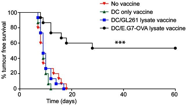 https://cdn.ncbi.nlm.nih.gov/pmc/blobs/3759/3667033/b2271bbb8acf/pone.0065318.g005.jpg