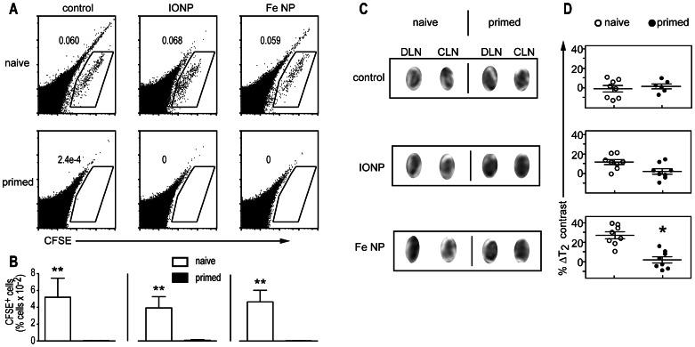 https://cdn.ncbi.nlm.nih.gov/pmc/blobs/3759/3667033/d42d6d447859/pone.0065318.g004.jpg