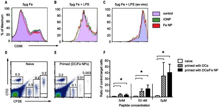 https://cdn.ncbi.nlm.nih.gov/pmc/blobs/3759/3667033/d586065734b4/pone.0065318.g002.jpg