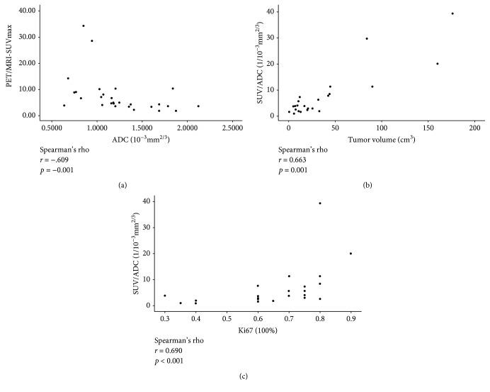 https://cdn.ncbi.nlm.nih.gov/pmc/blobs/3759/6378050/7138415d245b/GRP2019-9564627.005.jpg