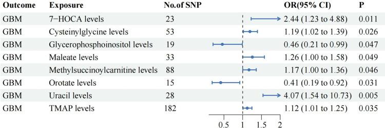 https://cdn.ncbi.nlm.nih.gov/pmc/blobs/375c/11651077/3e0d37d1e05e/IJGM-17-6185-g0002.jpg