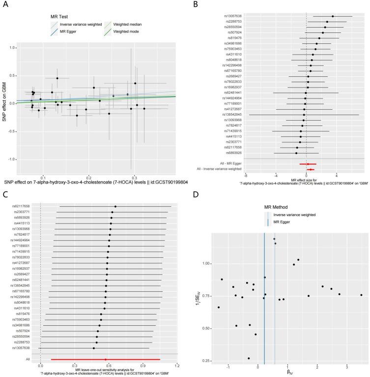 https://cdn.ncbi.nlm.nih.gov/pmc/blobs/375c/11651077/6ad6ce21333f/IJGM-17-6185-g0005.jpg