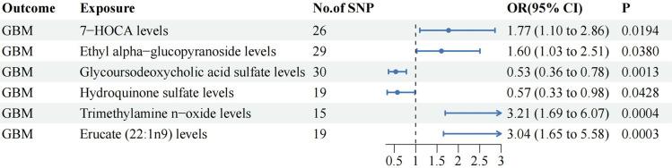 https://cdn.ncbi.nlm.nih.gov/pmc/blobs/375c/11651077/d8a3ddddfaac/IJGM-17-6185-g0003.jpg