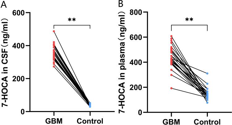 https://cdn.ncbi.nlm.nih.gov/pmc/blobs/375c/11651077/db0ac7551bf3/IJGM-17-6185-g0006.jpg