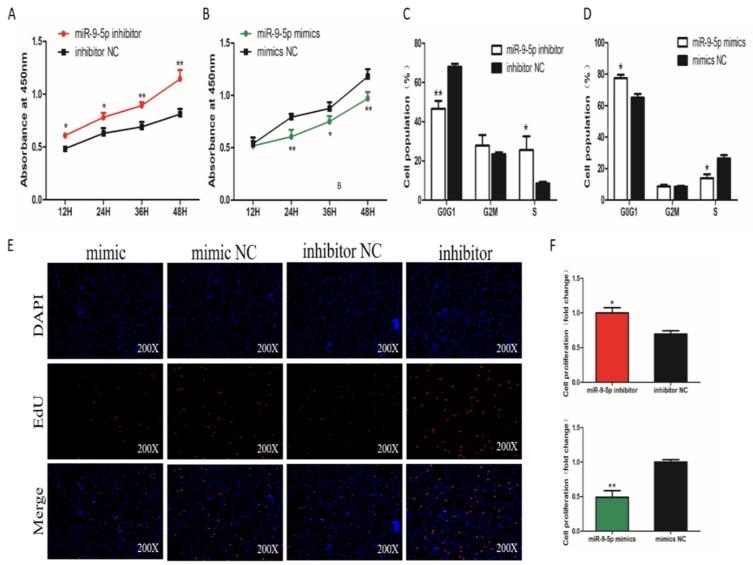 https://cdn.ncbi.nlm.nih.gov/pmc/blobs/375c/7084337/5326f2c4be32/ijms-21-01655-g002.jpg