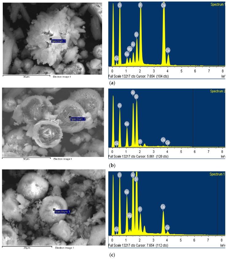 https://cdn.ncbi.nlm.nih.gov/pmc/blobs/375f/6650864/b2e082e0ba29/materials-12-02131-g005.jpg
