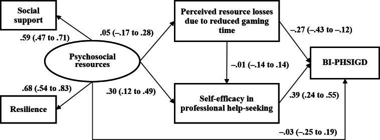 https://cdn.ncbi.nlm.nih.gov/pmc/blobs/3760/11611788/393003d147ed/publichealth-v10-e52478-g002.jpg