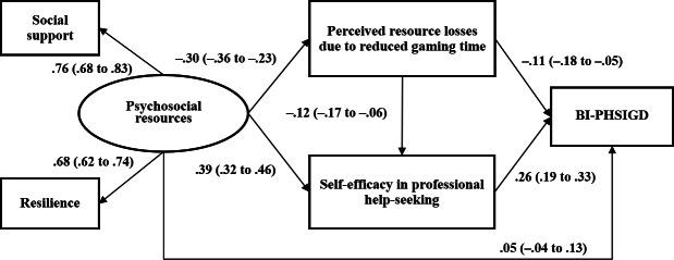 https://cdn.ncbi.nlm.nih.gov/pmc/blobs/3760/11611788/f05c361e6beb/publichealth-v10-e52478-g001.jpg