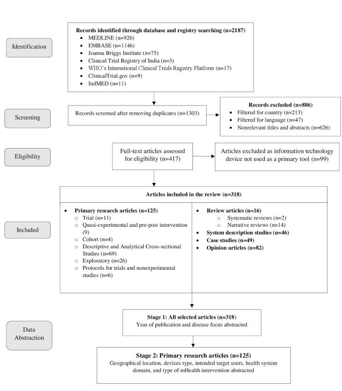 https://cdn.ncbi.nlm.nih.gov/pmc/blobs/3761/6229512/5d5b90d478d4/mhealth_v6i10e11440_fig1.jpg