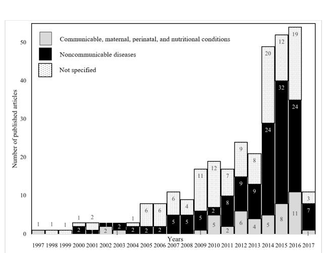 https://cdn.ncbi.nlm.nih.gov/pmc/blobs/3761/6229512/e39ae565f180/mhealth_v6i10e11440_fig2.jpg