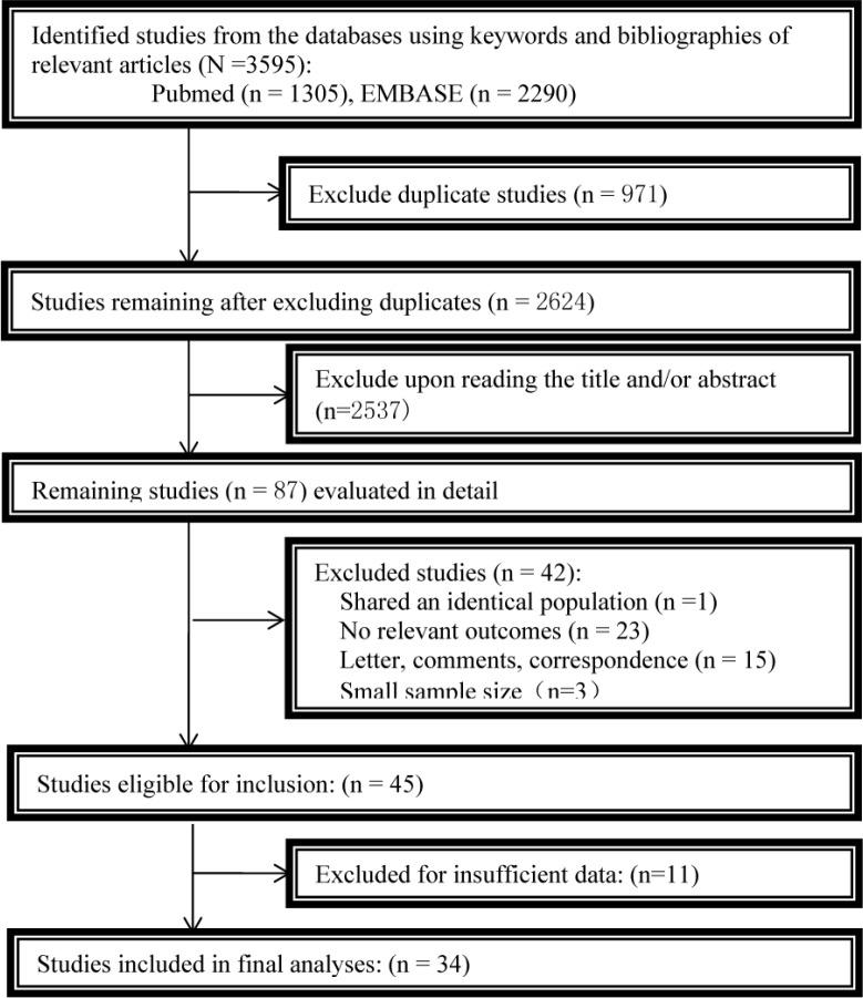 https://cdn.ncbi.nlm.nih.gov/pmc/blobs/3762/5352118/5f57ace9b5a9/oncotarget-08-285-g001.jpg