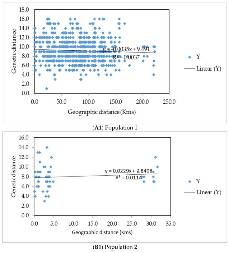 https://cdn.ncbi.nlm.nih.gov/pmc/blobs/3763/9225125/9cd747537c42/insects-13-00543-g006a.jpg