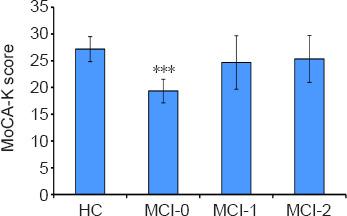 https://cdn.ncbi.nlm.nih.gov/pmc/blobs/3764/8820726/294b858c08d5/NRR-17-1850-g005.jpg