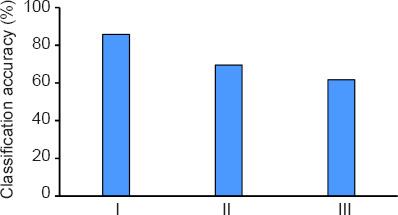 https://cdn.ncbi.nlm.nih.gov/pmc/blobs/3764/8820726/8bd2c9a32579/NRR-17-1850-g012.jpg