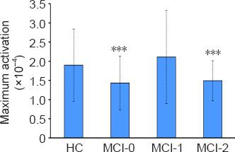 https://cdn.ncbi.nlm.nih.gov/pmc/blobs/3764/8820726/983816504041/NRR-17-1850-g004.jpg