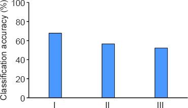 https://cdn.ncbi.nlm.nih.gov/pmc/blobs/3764/8820726/a9928c7ac9b5/NRR-17-1850-g010.jpg