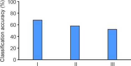 https://cdn.ncbi.nlm.nih.gov/pmc/blobs/3764/8820726/dcca8665fd08/NRR-17-1850-g011.jpg