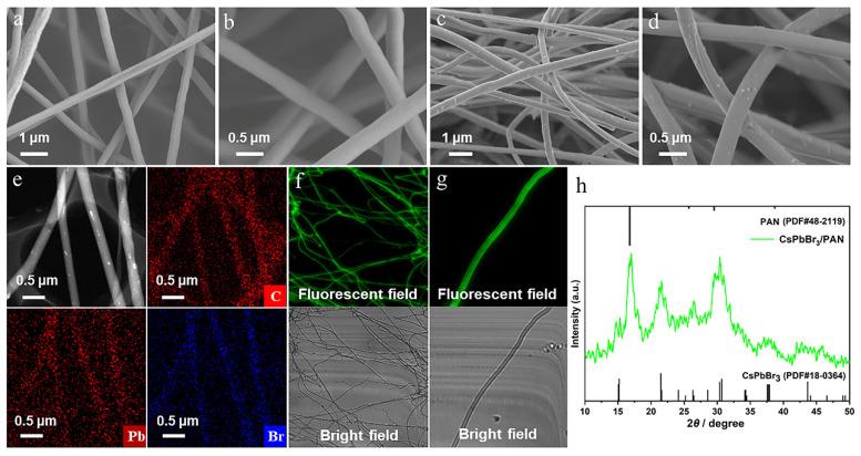https://cdn.ncbi.nlm.nih.gov/pmc/blobs/3765/11174623/60b55bf76309/polymers-16-01568-g002.jpg