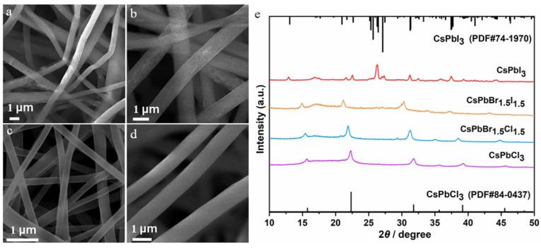 https://cdn.ncbi.nlm.nih.gov/pmc/blobs/3765/11174623/8239cde5f7bf/polymers-16-01568-g004.jpg
