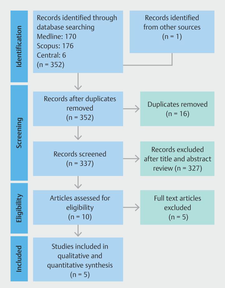 https://cdn.ncbi.nlm.nih.gov/pmc/blobs/3765/12080521/eb2f982c9a00/10-1055-a-2586-6007_25904051.jpg
