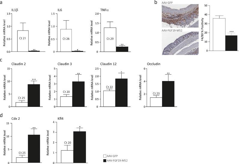 https://cdn.ncbi.nlm.nih.gov/pmc/blobs/3766/7136604/d34c73999bda/gr2.jpg