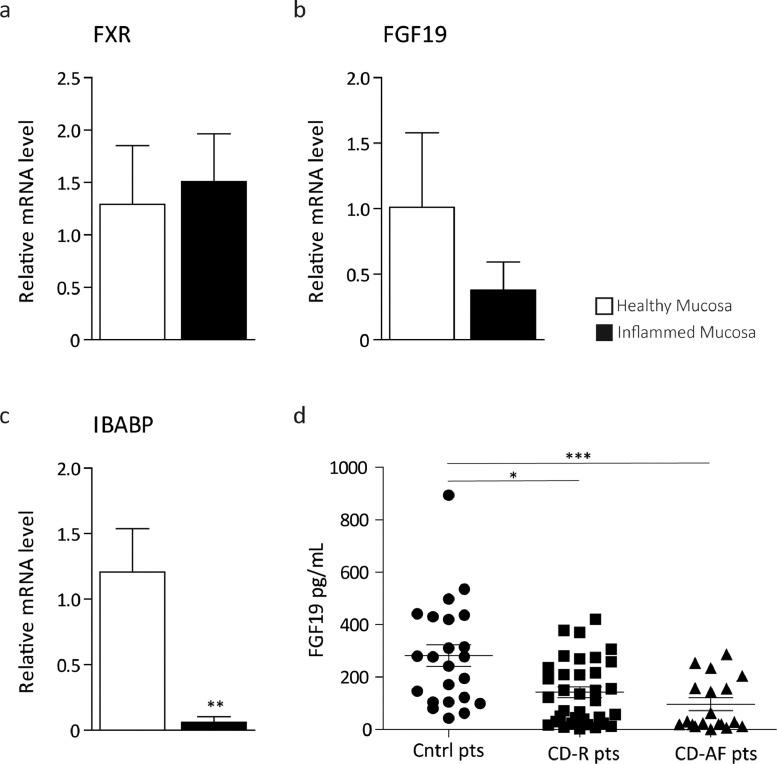 https://cdn.ncbi.nlm.nih.gov/pmc/blobs/3766/7136604/d352acba59ea/gr7.jpg
