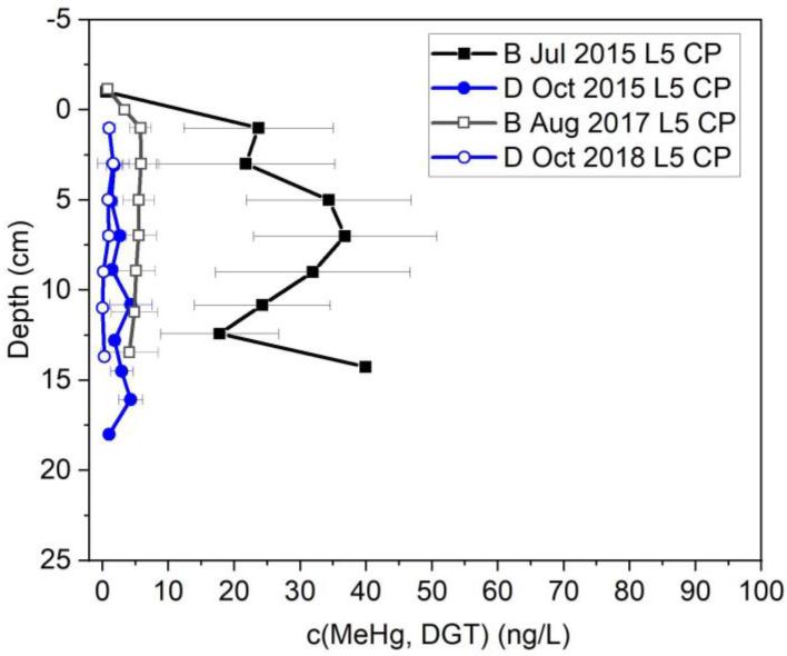 https://cdn.ncbi.nlm.nih.gov/pmc/blobs/3766/9962584/08324687b22c/toxics-11-00179-g008.jpg