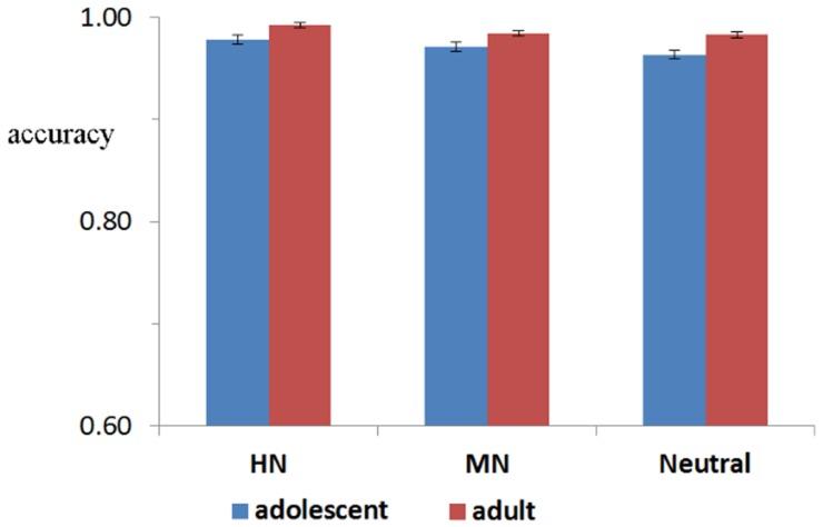 https://cdn.ncbi.nlm.nih.gov/pmc/blobs/376b/4870281/52c95c0ee166/fpsyg-07-00616-g002.jpg
