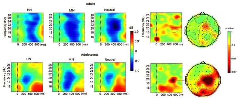 https://cdn.ncbi.nlm.nih.gov/pmc/blobs/376b/4870281/acc566794756/fpsyg-07-00616-g006.jpg