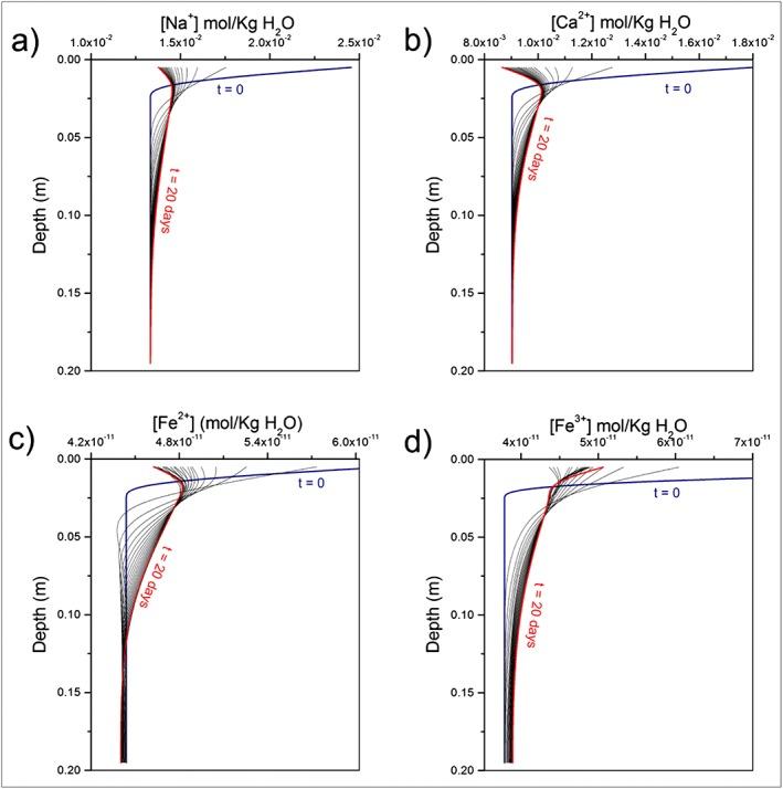 https://cdn.ncbi.nlm.nih.gov/pmc/blobs/376b/5656915/8fbf7517ec07/JGRE-122-1855-g013.jpg