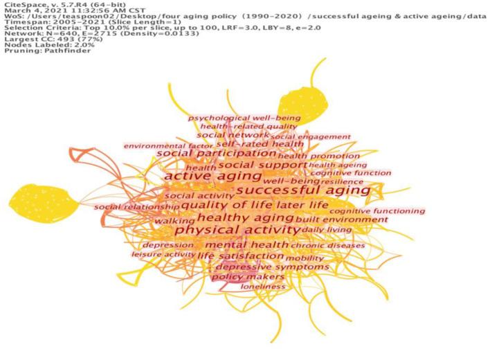 https://cdn.ncbi.nlm.nih.gov/pmc/blobs/376b/8814111/827cd92b1afa/fpubh-09-762591-g0003.jpg