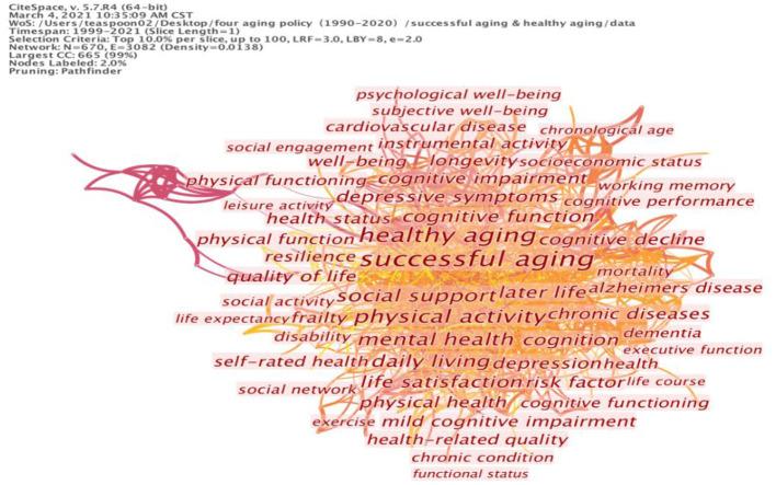 https://cdn.ncbi.nlm.nih.gov/pmc/blobs/376b/8814111/a56b97486a55/fpubh-09-762591-g0002.jpg