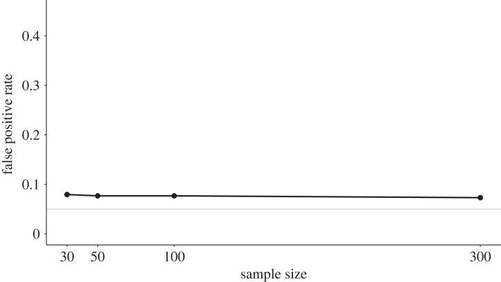 https://cdn.ncbi.nlm.nih.gov/pmc/blobs/376b/9905987/9ad57b841e32/rsos220346f09.jpg