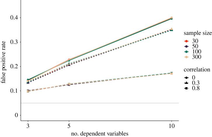 https://cdn.ncbi.nlm.nih.gov/pmc/blobs/376b/9905987/f859b83c0cc8/rsos220346f01.jpg