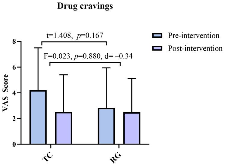 https://cdn.ncbi.nlm.nih.gov/pmc/blobs/376e/11353623/5b0f475aef48/healthcare-12-01653-g004.jpg