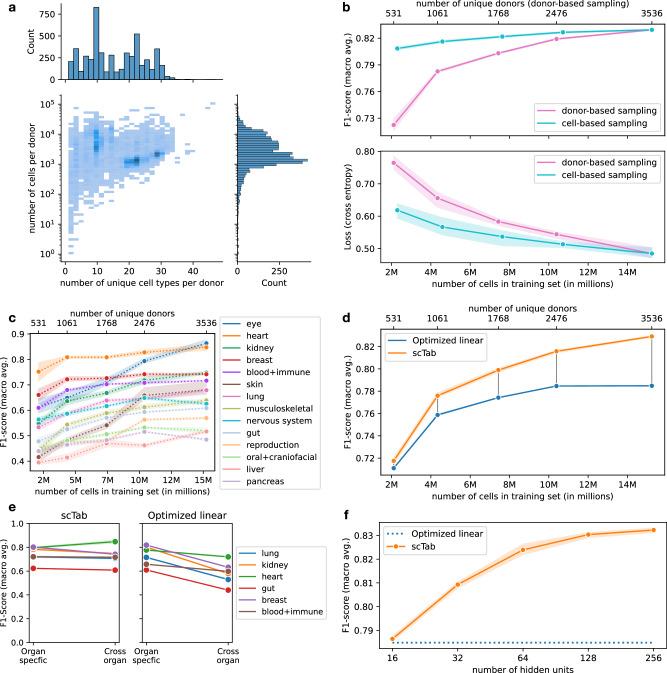 https://cdn.ncbi.nlm.nih.gov/pmc/blobs/3770/11298532/1c6f791b4685/41467_2024_51059_Fig2_HTML.jpg