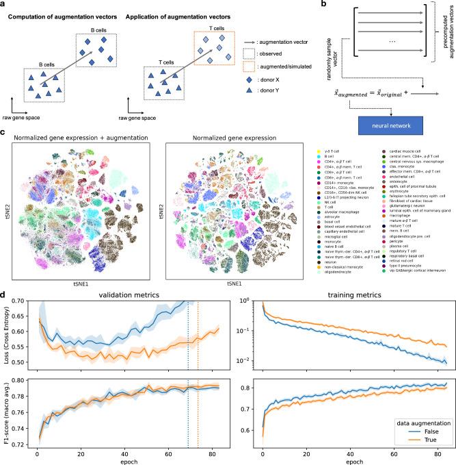 https://cdn.ncbi.nlm.nih.gov/pmc/blobs/3770/11298532/d3e243899014/41467_2024_51059_Fig3_HTML.jpg