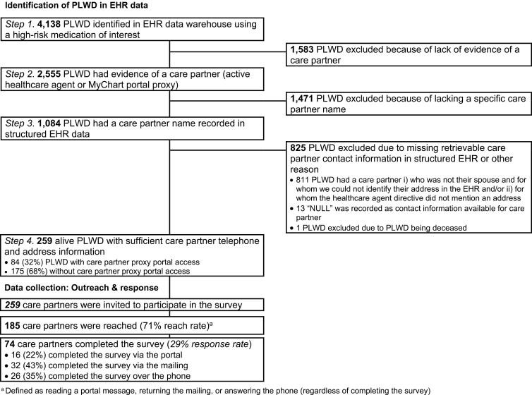 https://cdn.ncbi.nlm.nih.gov/pmc/blobs/3772/11959457/a3ed31224953/gnaf028_fig1.jpg
