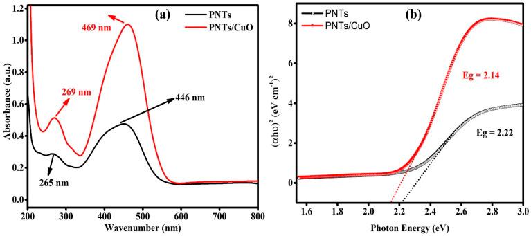 https://cdn.ncbi.nlm.nih.gov/pmc/blobs/3773/12199135/180d911ad722/d5ra03381k-f3.jpg
