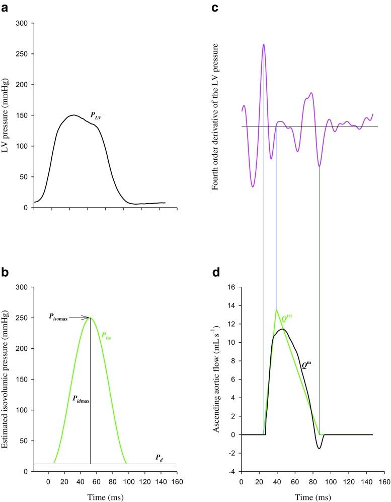 https://cdn.ncbi.nlm.nih.gov/pmc/blobs/3775/6591189/6eb4296c8024/424_2019_2270_Fig1_HTML.jpg